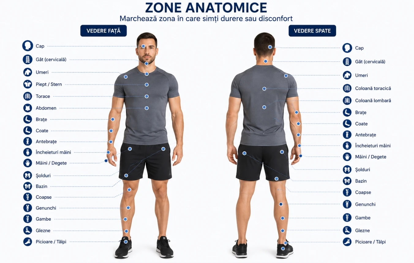 Zonele anatomice unde se aplică tehnologia F7: cervical, toracic, lombar, umeri, coate, încheieturi, șolduri, genunchi, gambe și tălpi